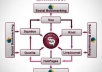 do linkwheel of web blogs and boost them with social bookmarks+ wikis, Great Link wheel service...........