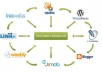 create MANUALLY a seo linkwheel with 10 high pr blog and give you the full control of them..............