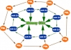 create a linkwheel of 8 web20 websites,upload your spintax article,put a profile backlink in each sites.........