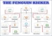 use SEnuke XCr with ★ THE PENGUIN KICKER ★ template to create Best Quality Google Friendly Backlinks