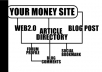b0OSt your serp ranking//1200+ link//6 type//20+ platform//web20//bookmarking//blog comments//article directory//blog post//forum profile