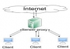 set-up a Socks Proxy SERVER on your VPS for