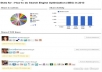 promote ONE link that will get syndicated+ shared on the top 50 major social networks by real people at least 1,100+ times..@