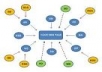create 50 edu and gov links to your website .................