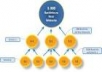  setup stealth Link Wheel for you to help your site hit Google top 10 in a month .....