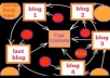  setup stealth Link Wheel for you to help your site hit Google top 10 in a month!!!!!