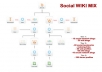 drip Feed A FULL Senuke X Cr Social Wiki Mix Pyramid With A Large Variety Of Links.......