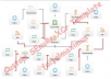 run Penguin Safe SEnuke XCr Campaign to get better ranking in Google........