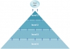 build link pyramid 1000 PR3 to PR8 profiles and 10,000 blog comments