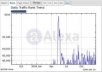 get you 2200+ unique real human visitors to your website in 4 Days !!!!!!