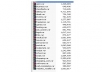 104 Turnkey Ready to use websites