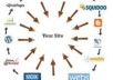 build you a powerful Link WHEEL with 6000 profile backlink high pr and 45 Web 2 properties PR4 to PR8 Link Wheel delivered in 24h link wheel