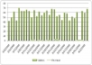 Deliver SEO TRAFFIC to Your Website For 3 Years