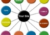 create 50 accounts on high authority web 20 siets and social media sites PR 6 and above sites ..@