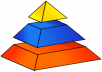 create a 3-layer profile, edu and high PR