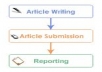 write a piece of writing I mean an article, spin it and submit it from 2500 to 3000 article directories for quality backlinks
