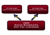 do Penguin & Panda Safe 75 PR3 to PR8 seo LlNKWHEEL and 2000 social bookmarking as 2nd Tier backlinks