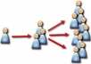 promote your website/page more than 500000 people on Facebook, twitter, StumbleUpon withing 24 hours