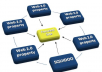 Create Powerful LINKWHEEL Using 35 High PR Web Profile with 5000 Strong Backlinks