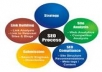 add your site to 600+ social bookmarks + rss + ping + seo backlinks