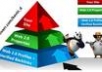 build powerful social SIGNALS from top social sites to boost your seo..!!!!!!!