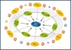 provide 25 PR 7, PR6 Backlinks on Authority Sites PageRank 6, 7 Seo Links from Famous Brands
