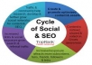 )@@@@@build a LINKWHEEL with 6 High pr Blog Manually And 3000 Backlin_k On Them Dominate The First Page Of Any Search Engine )@@@@@