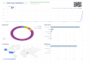 send 1000 targeted US visitors to your website or blog