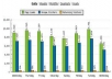Send 6000 distinctive visitors to your web site