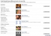 give you a list of Facebook Profile URLs and their corresponding names based on your criteria in Facebook Find Friends Browser