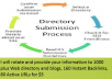 create linkwheel of 30 web2 websites,backed by link pyramids on each sites+200 directory submission+30 social bookmarking+20k blog comment blast+20 tweets & FB shares