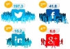 get social signals from top social sites 70 Facebook, 70 Linkedin shares 70 Tweets 10 Pinterest Pins to help you boost your website SEO ..!!!!!