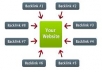 provide 1000+ backlinks with anchor text
