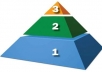 create eminent backlink pyramid of 3 tier with 3 properties 30X150X450 BackLinks Pyramid which will provide a huge seo boost @!@!#@!