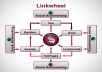 ⟿provide You Forum Link Building Service