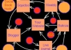 setup stealth Link Wheel for you to help your site hit Google top 10 in a month *