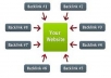 make 3000 high pr wiki backlinks for your site to improve its SERP and to bring more organic traffic