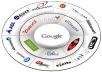 Manually submit your blog to 20 High PR Social Bookmark