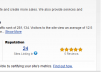 write a review of your website