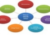 give you what you can use to create Real and Quality backlinks and skyrocket your site or blog