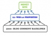 create ultimate Link PYRAMID of 15 High Pr Web 2 properties plus 5 000 backlinks to them~~!!~~