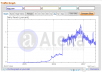 get you 40 Genuine Alexa Reviews From 50 different Real Alexa people about your site