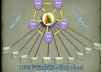 create ultimate Link PYRAMID of High Pr Web 2 properties plus 5 000 backlinks to them for