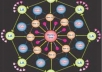 *****built a Penguin Safe Manual LINKWHEEL with 10 pr 8 to 6 Web2 Sites Dominate the First Page of Google