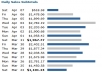 create a money making website where you earn guaranteed $400 per month