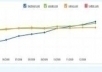 show you how to get 1  million views from google with proof
