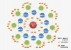 build a LINKWHEEL with 2000 High PR