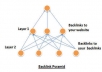 create 5800 Safe Robust Backlink Pyramid with 15to 30 URLs from Edu/Gov sites,from High PR sites, mixof Dofollow, Google Panda, Penguin Safe ~~!!~~