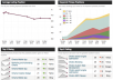 Find Your Website Rankings On Google, Yahoo, and Bing.  Up To 50 keywords On the First 5 Pages On Each Search Engine. 