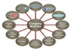  spin and submit your article to 7450 Directories, Get 500+ Google Backlinks + Ping